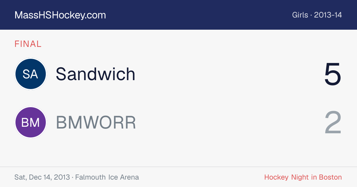 Sandwich at BMWORR score card