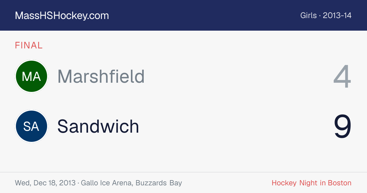 Marshfield at Sandwich score card