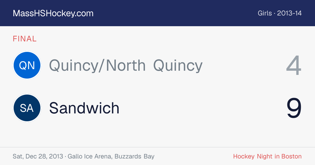 Quincy/North Quincy at Sandwich score card