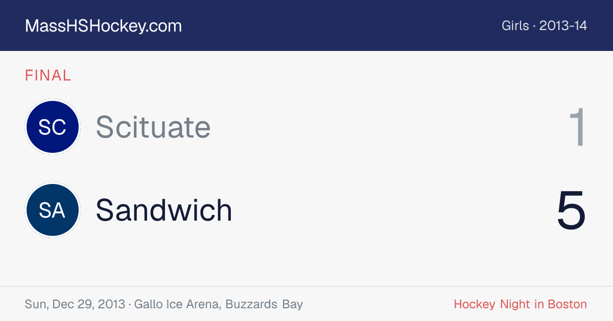 Scituate at Sandwich score card