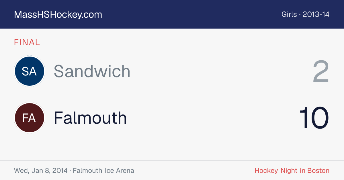 Sandwich at Falmouth score card