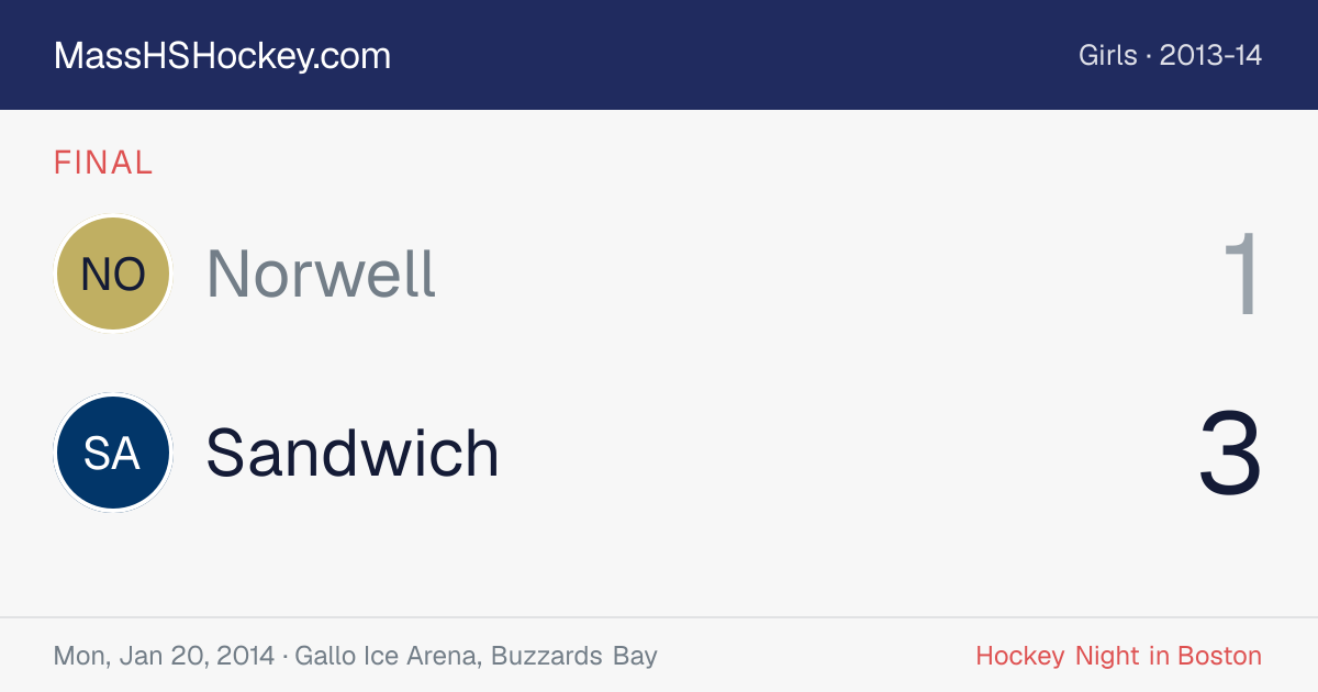 Norwell at Sandwich score card