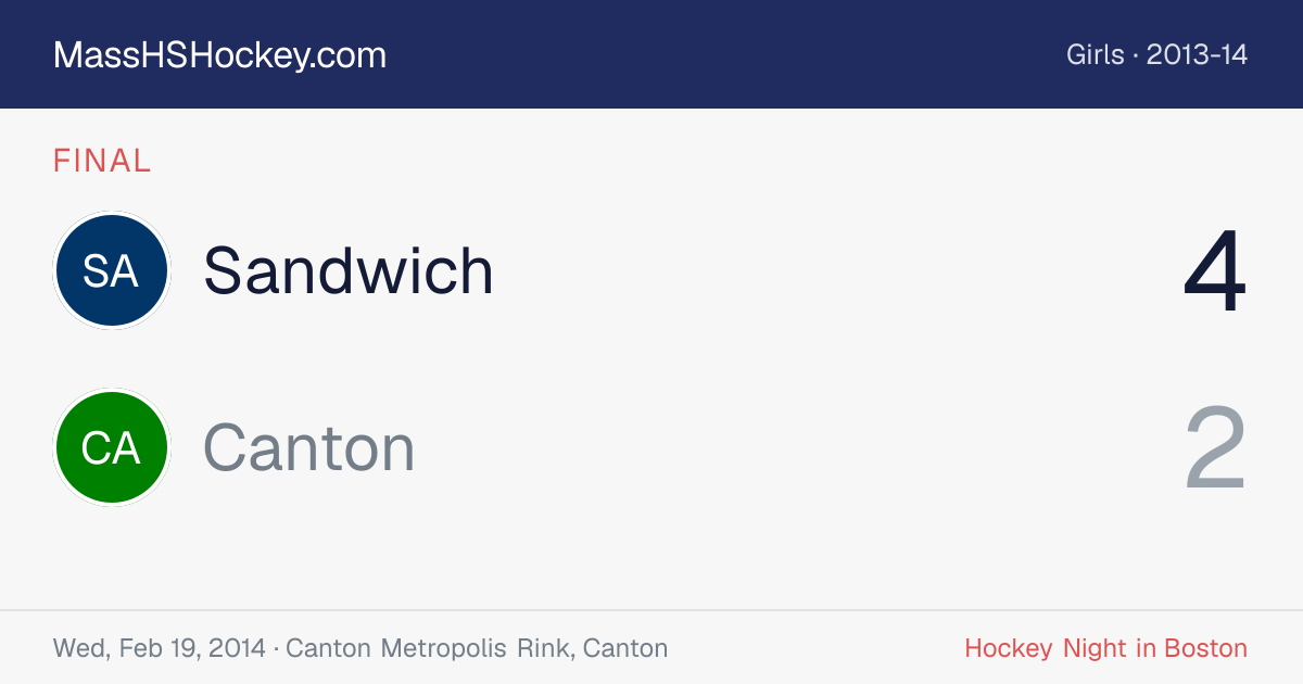 Sandwich at Canton score card
