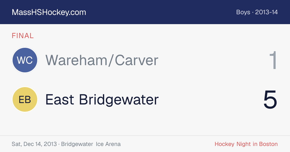 Wareham/Carver at East Bridgewater score card