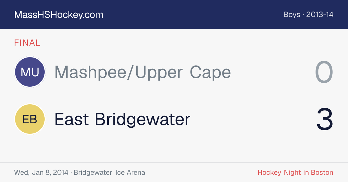 Mashpee/Upper Cape at East Bridgewater score card