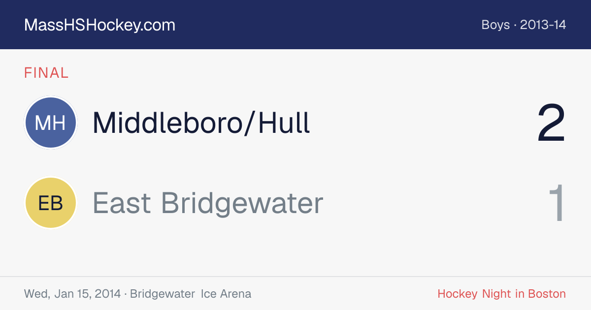 Middleboro/Hull at East Bridgewater score card