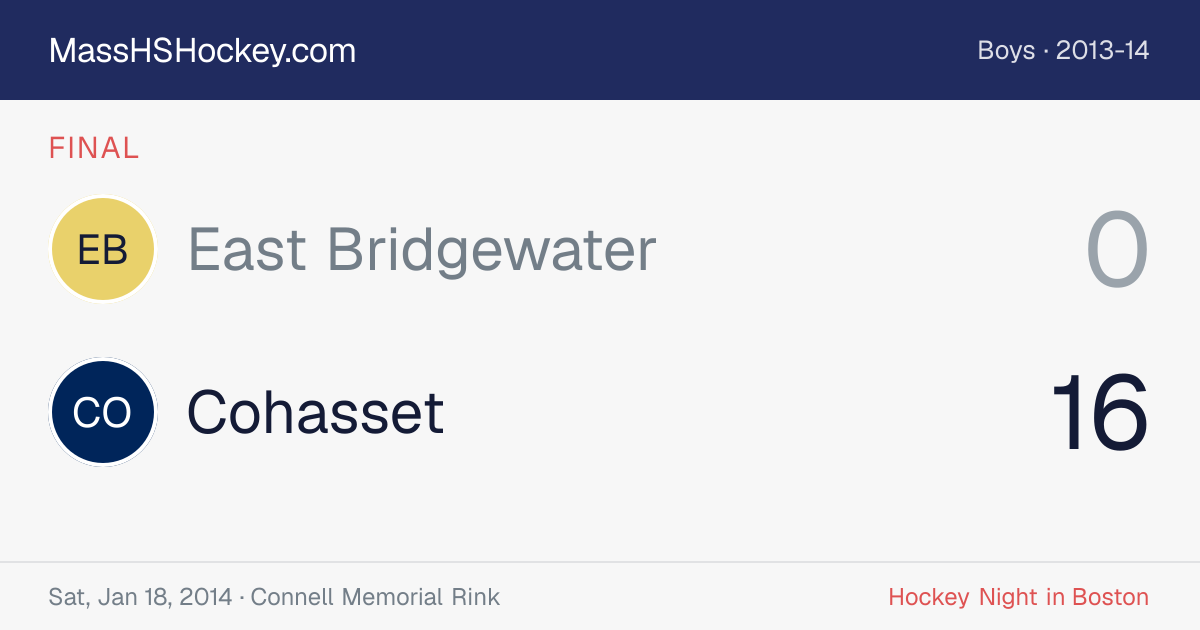 East Bridgewater at Cohasset score card