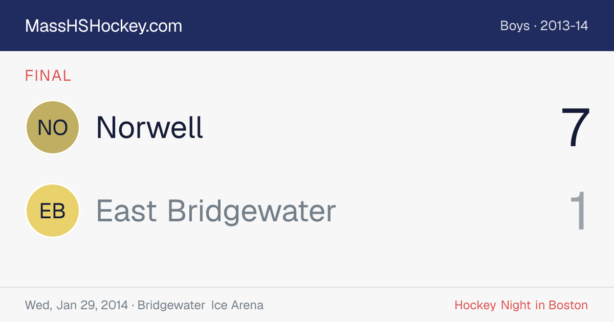 Norwell at East Bridgewater score card