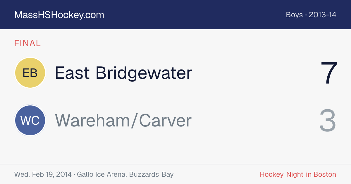 East Bridgewater at Wareham/Carver score card