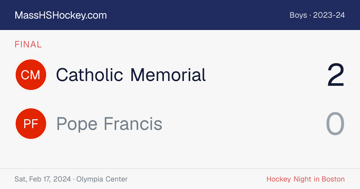 Catholic Memorial at Pope Francis score card