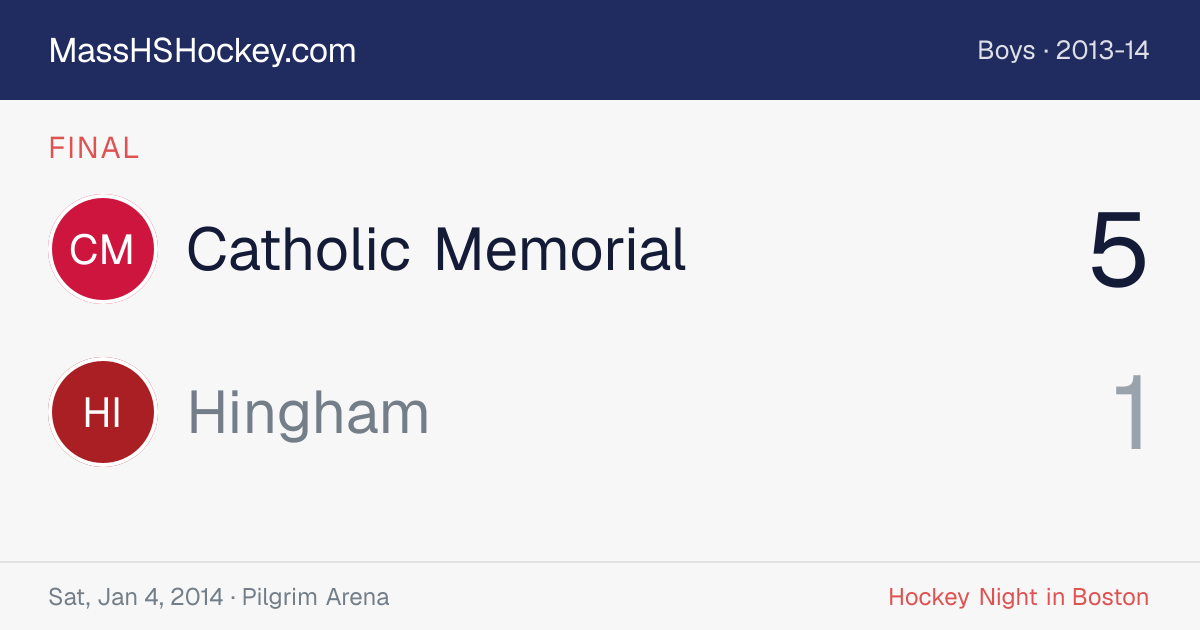 Catholic Memorial at Hingham score card