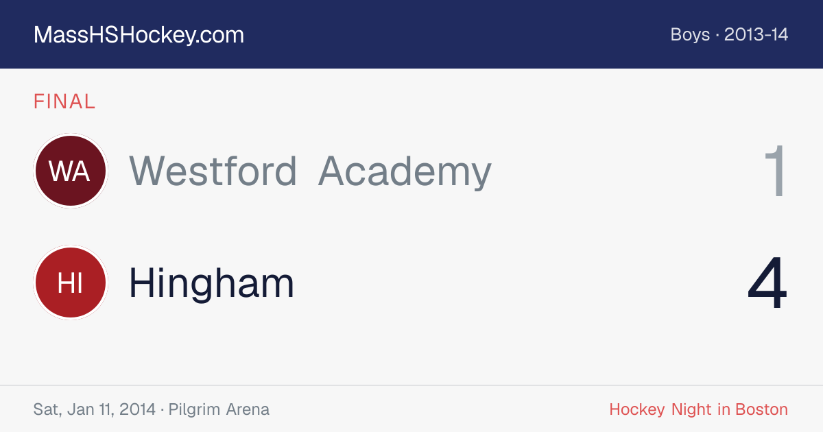 Westford Academy at Hingham score card
