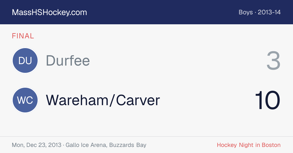Durfee at Wareham/Carver score card