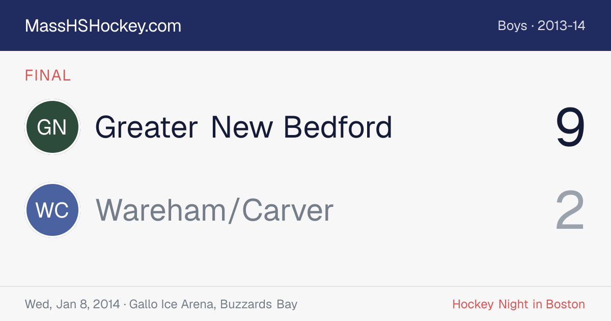 Greater New Bedford at Wareham/Carver score card