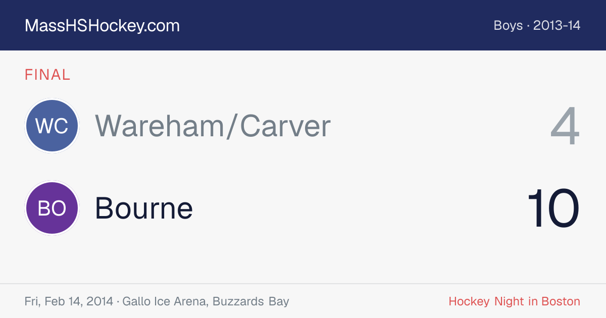 Wareham/Carver at Bourne score card