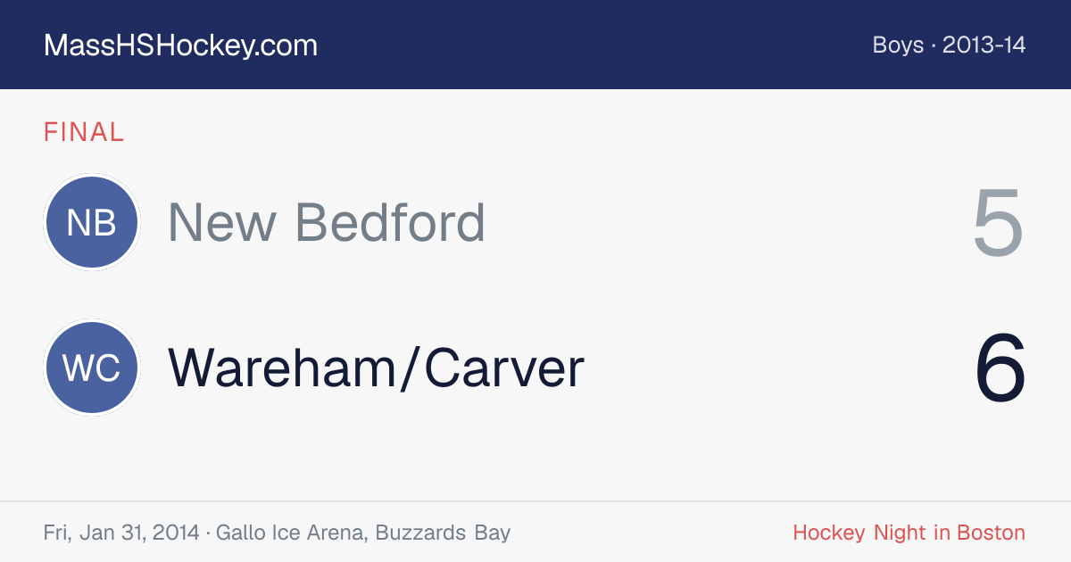 New Bedford at Wareham/Carver score card
