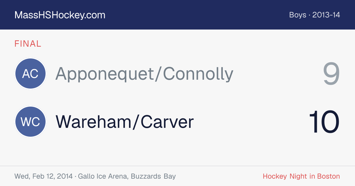 Apponequet/Connolly at Wareham/Carver score card