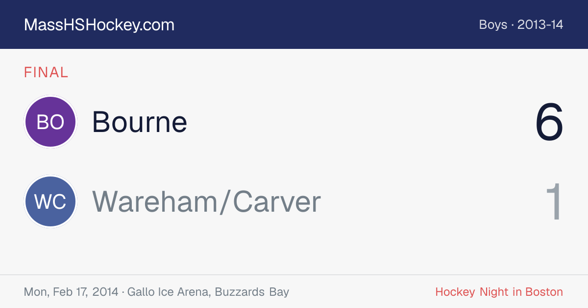 Bourne at Wareham/Carver score card