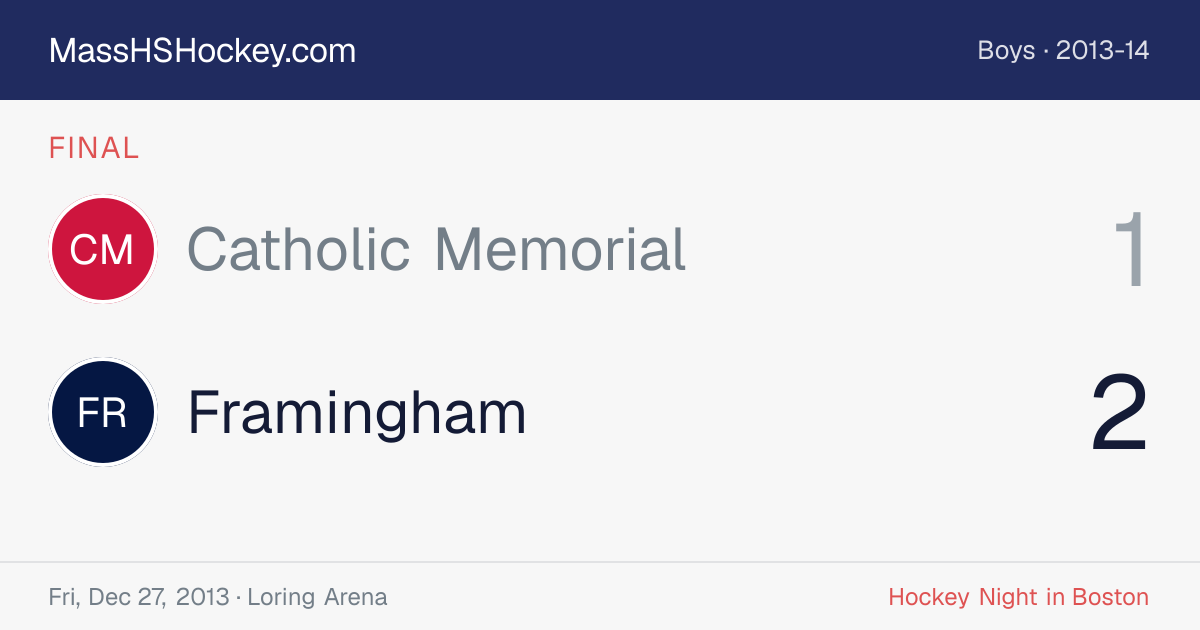 Catholic Memorial at Framingham score card