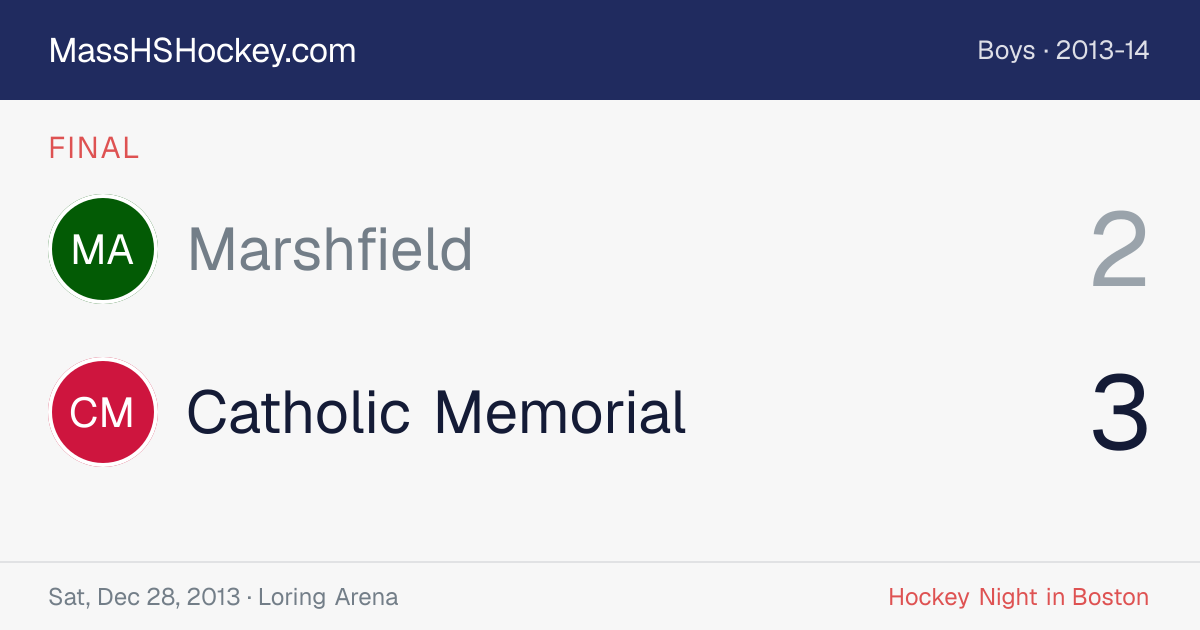 Marshfield at Catholic Memorial score card