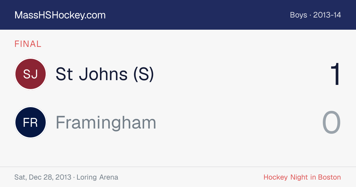 St Johns (S) at Framingham score card