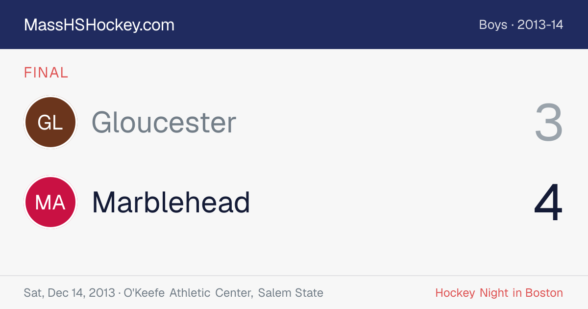 Gloucester at Marblehead score card