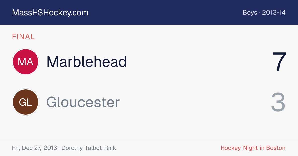 Marblehead at Gloucester score card