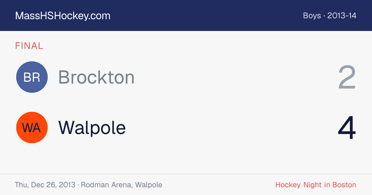 Brockton at Walpole score card
