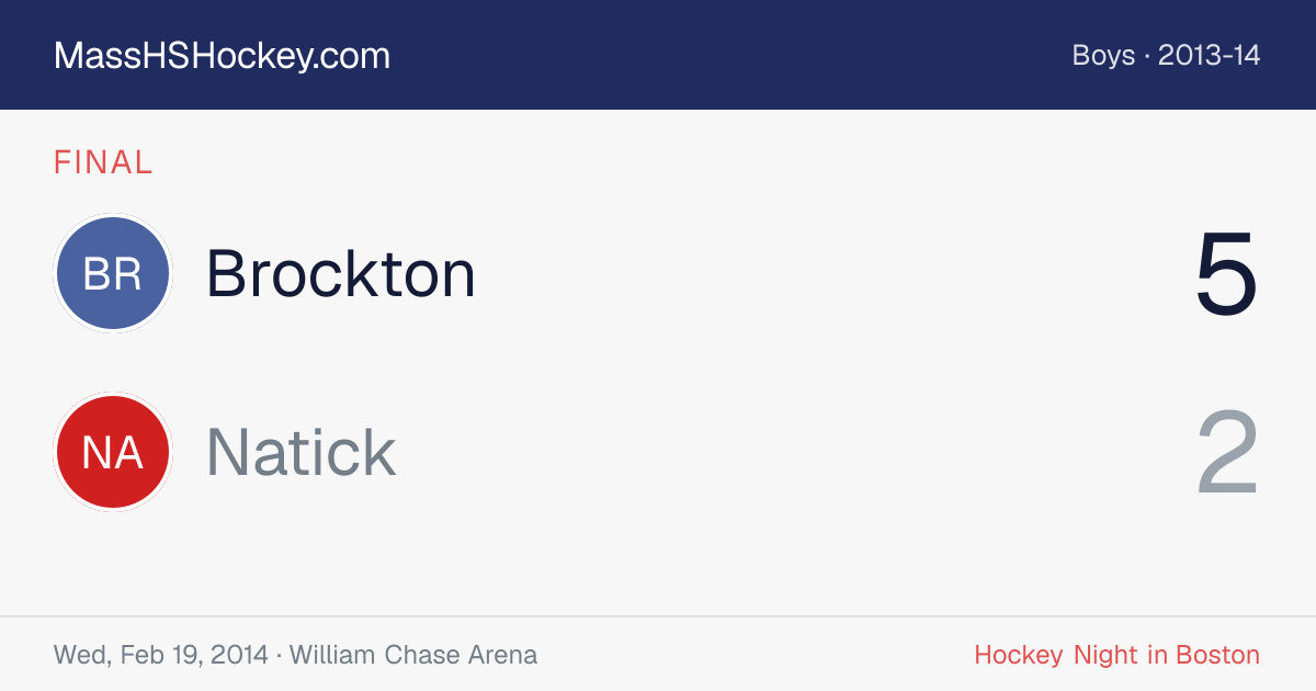 Brockton at Natick score card