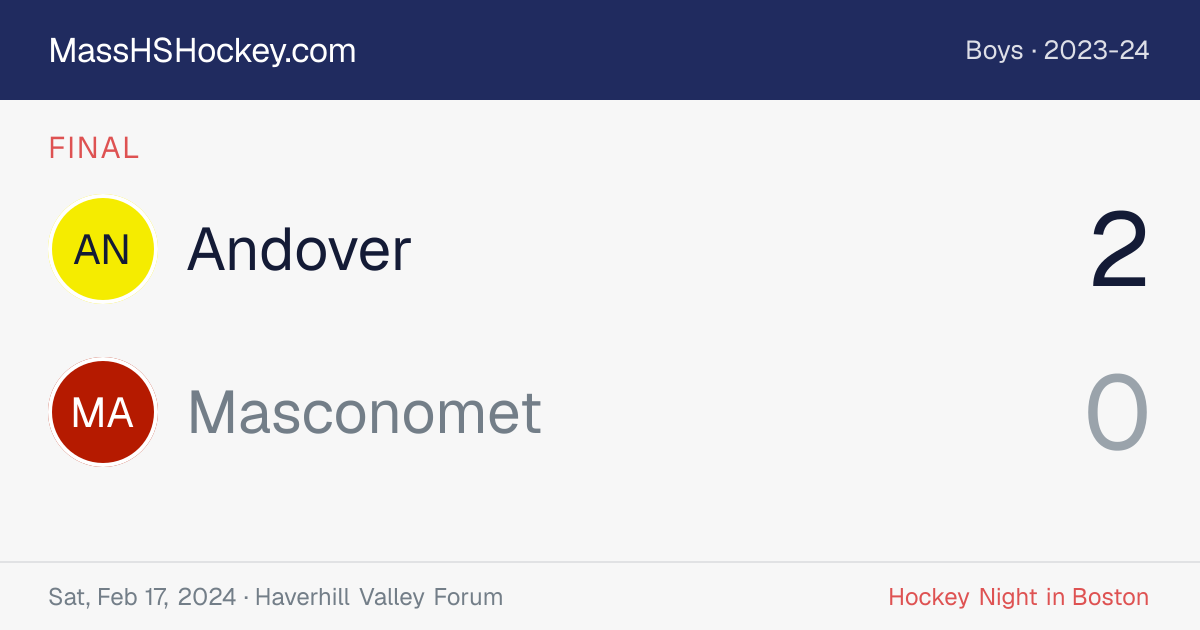 Andover at Masconomet score card