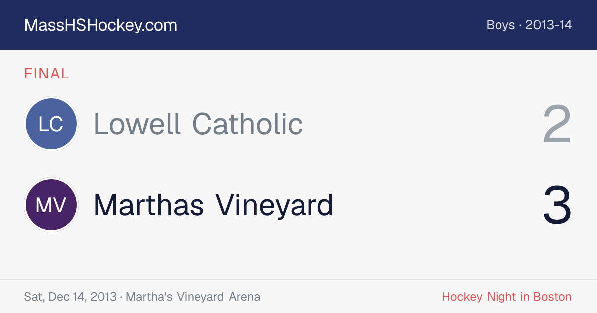 Lowell Catholic at Marthas Vineyard score card