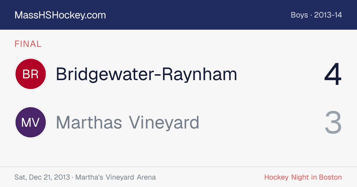 Bridgewater-Raynham at Marthas Vineyard score card