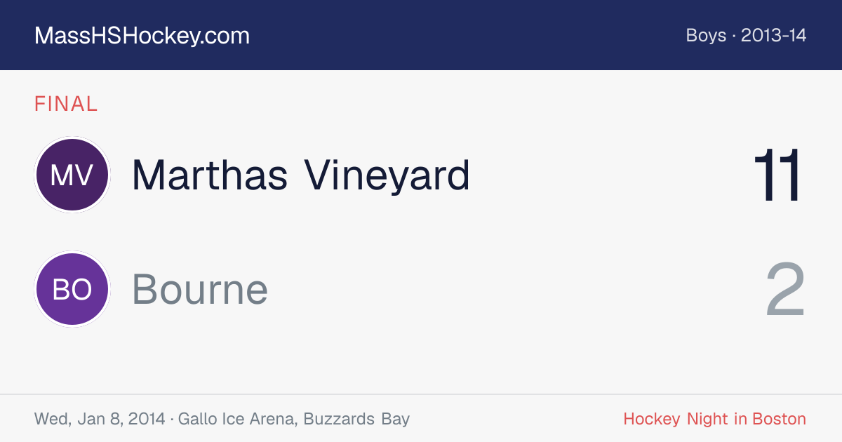 Marthas Vineyard at Bourne score card