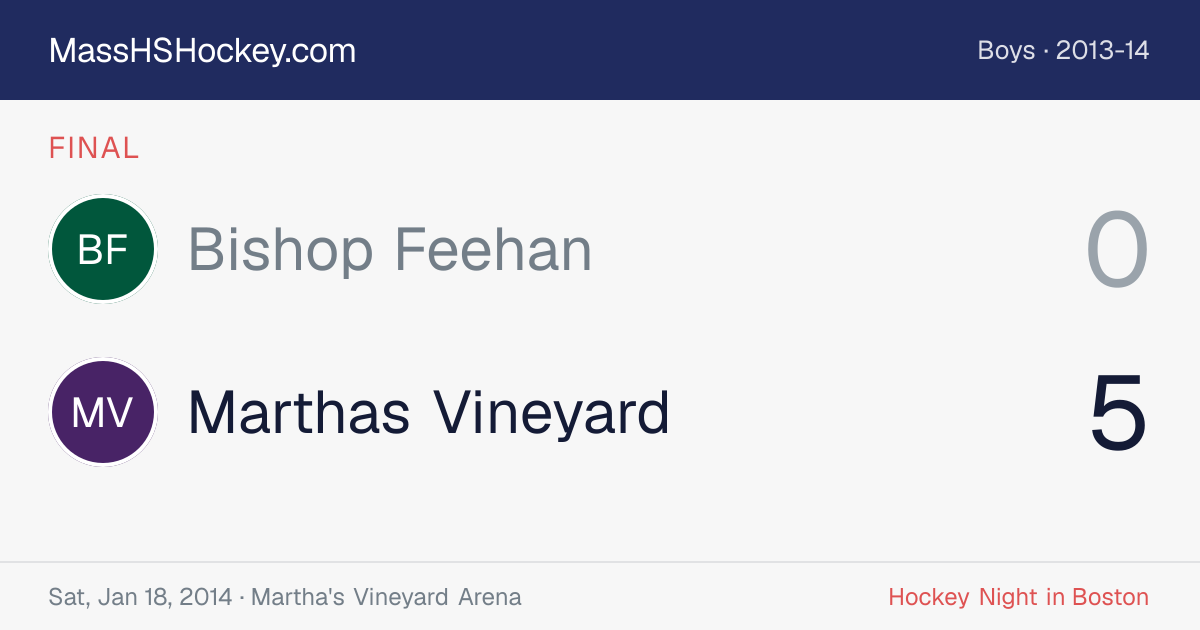 Bishop Feehan at Marthas Vineyard score card