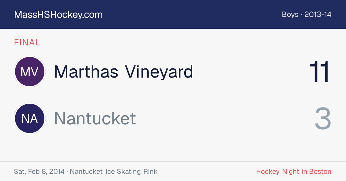 Marthas Vineyard at Nantucket score card