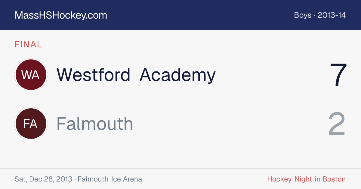 Westford Academy at Falmouth score card