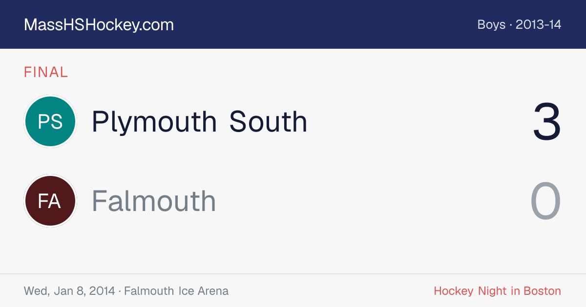 Plymouth South at Falmouth score card