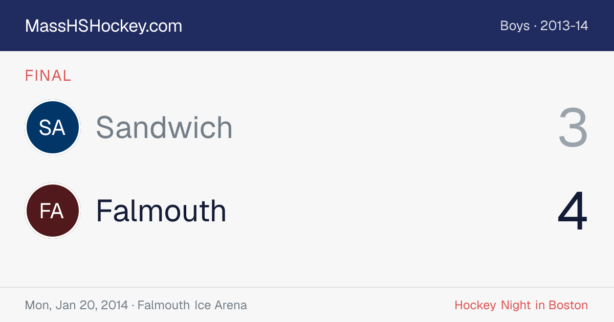 Sandwich at Falmouth score card