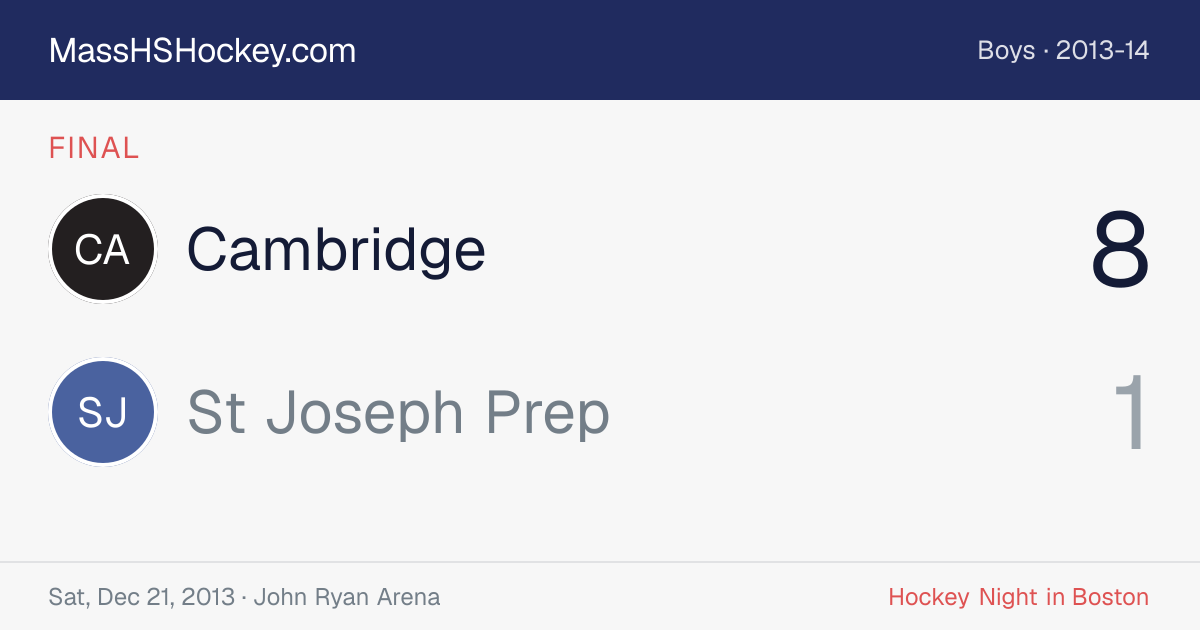 Cambridge at St Joseph Prep score card