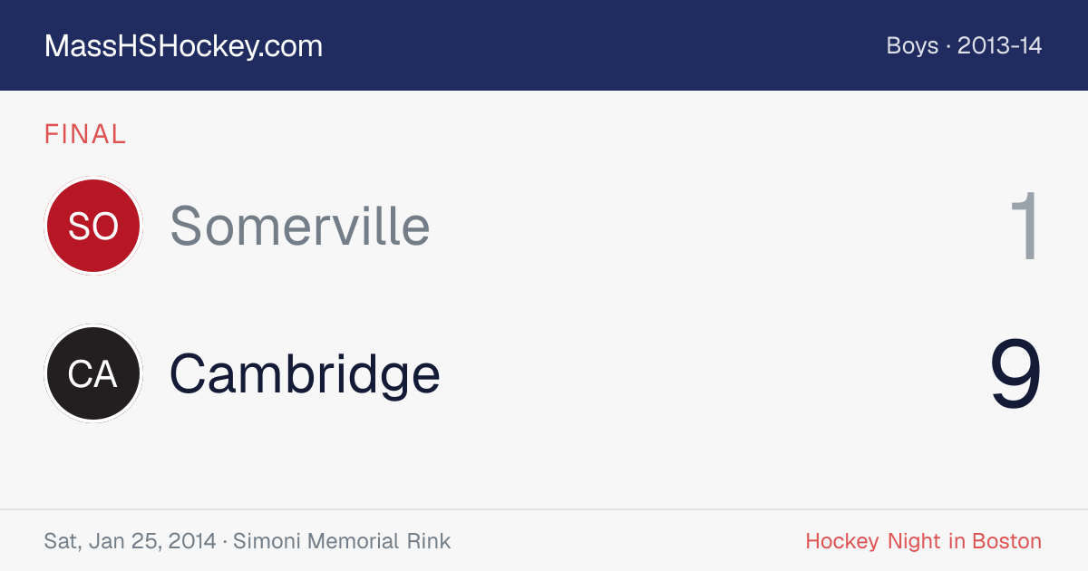 Somerville at Cambridge score card