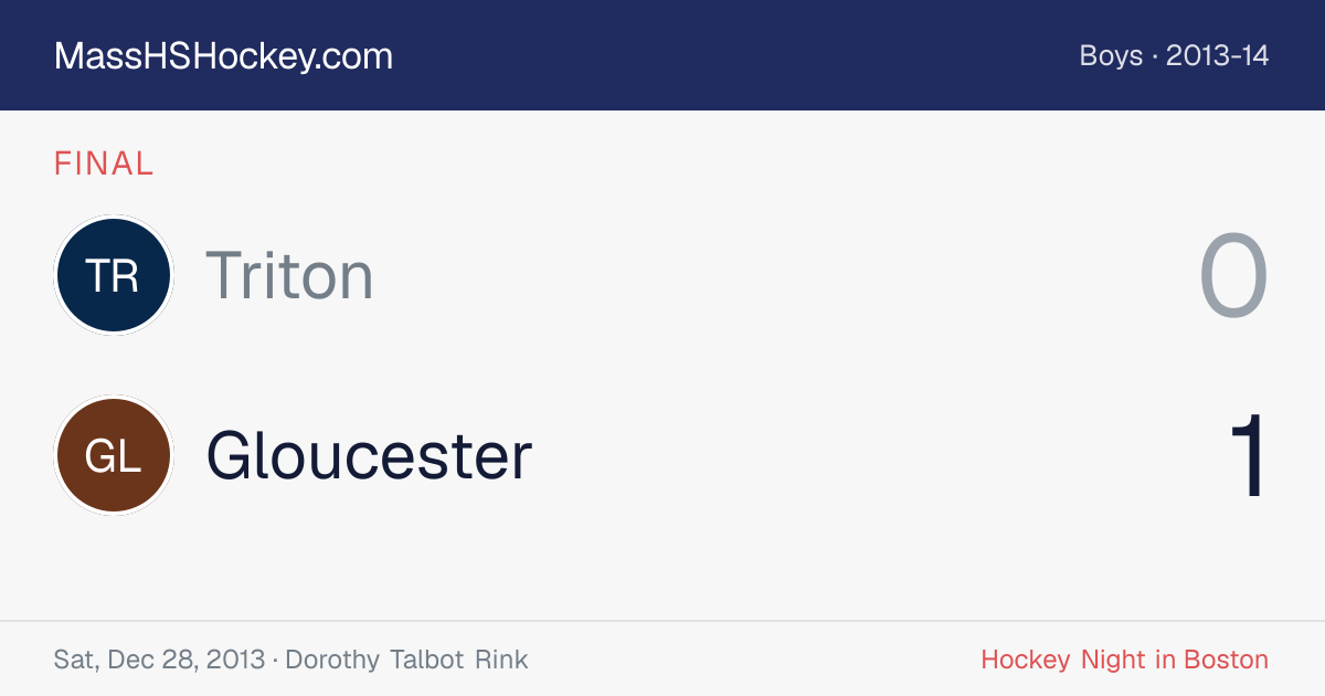 Triton at Gloucester score card