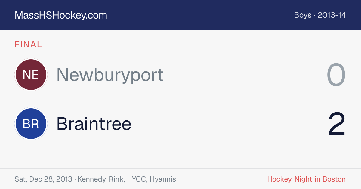 Newburyport at Braintree score card