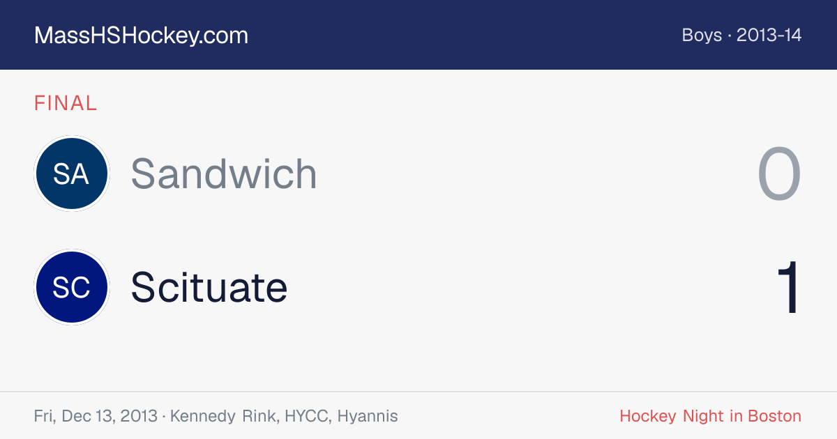 Sandwich at Scituate score card