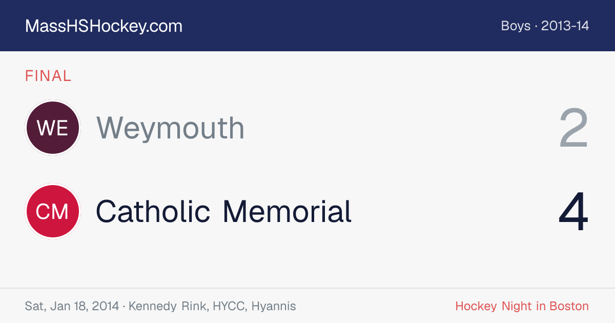Weymouth at Catholic Memorial score card