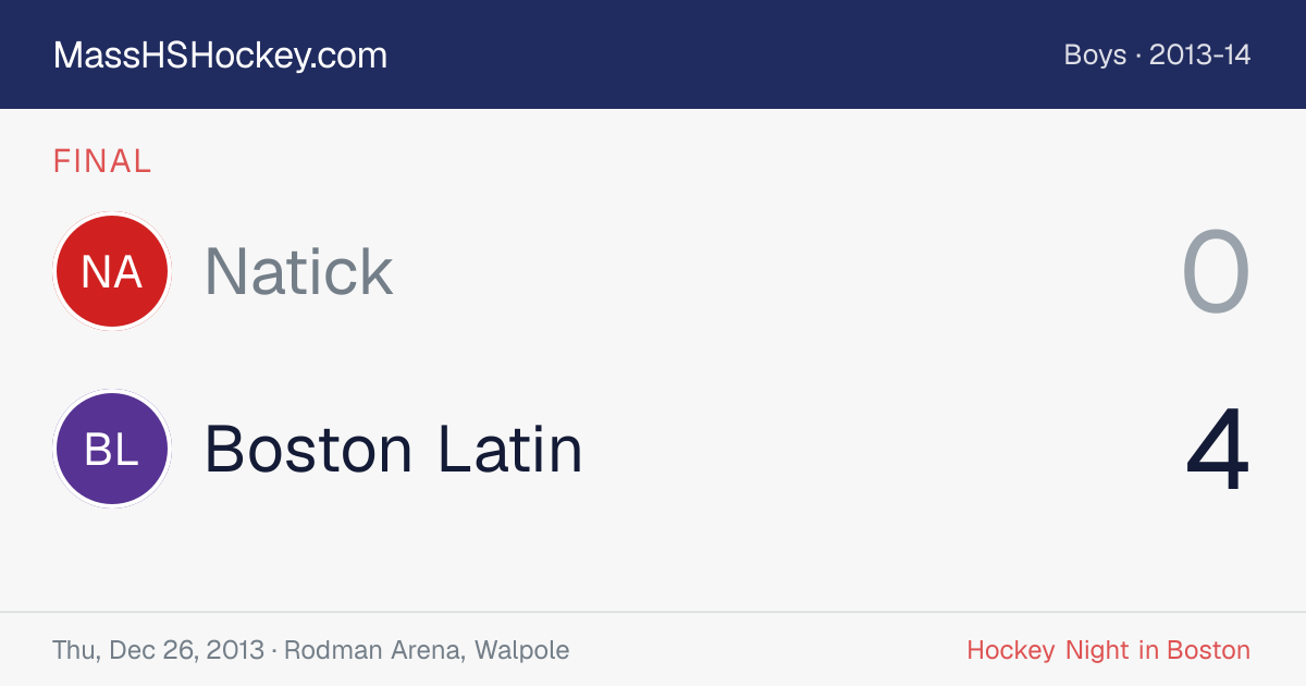 Natick at Boston Latin score card