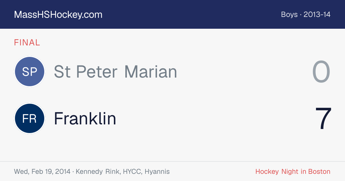 St Peter Marian at Franklin score card