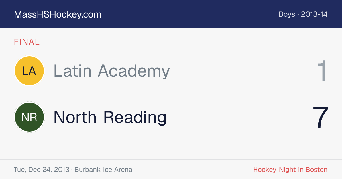 Latin Academy at North Reading score card