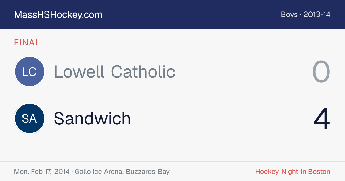 Lowell Catholic at Sandwich score card