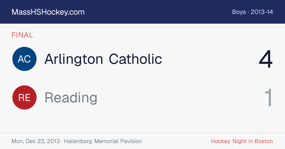 Arlington Catholic at Reading score card
