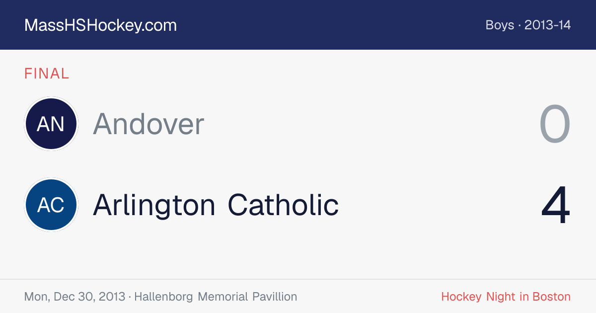 Andover at Arlington Catholic score card